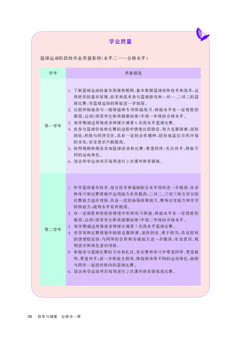 华师大体育全一册高清教材_4-教培资料-26年最新资料-同步更新_初中高中教资_03科三专项（进去保存报考的学科即可）_02科三专项（笔记真题思维导图教学设计版本二）