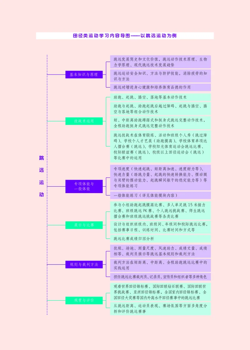 华师大体育全一册高清教材_4-教培资料-26年最新资料-同步更新_初中高中教资_03科三专项（进去保存报考的学科即可）_02科三专项（笔记真题思维导图教学设计版本二）