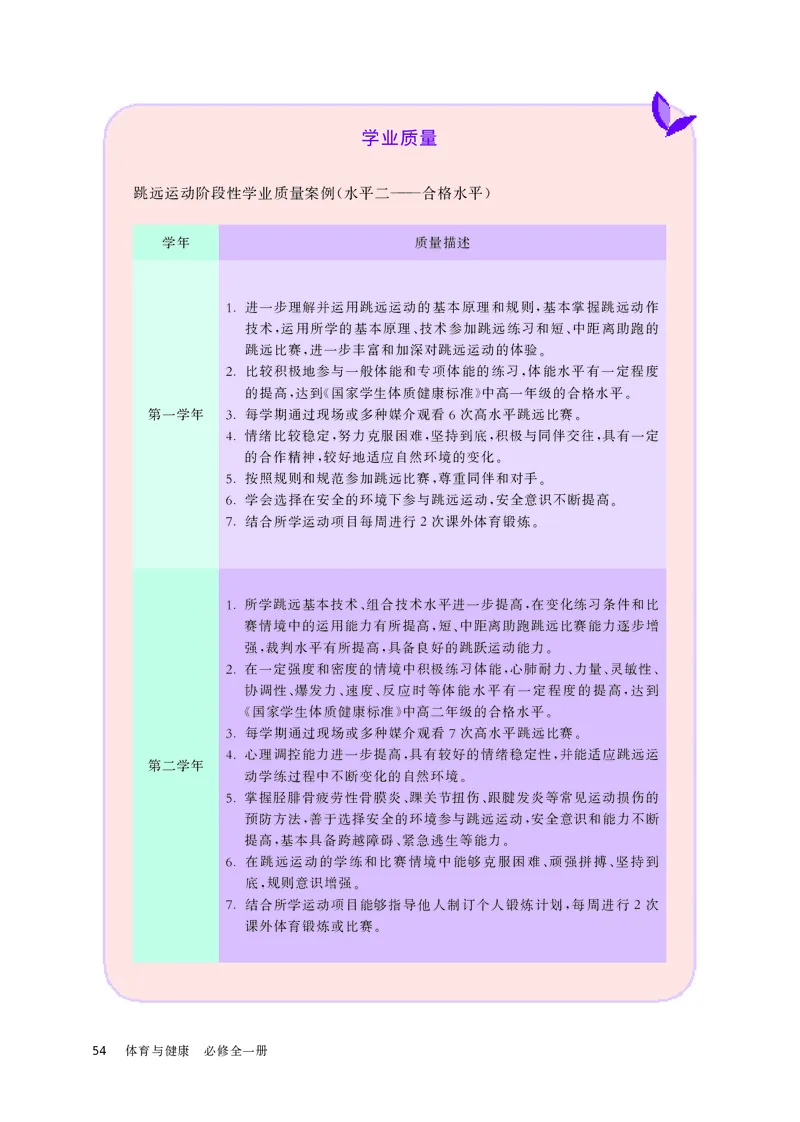 华师大体育全一册高清教材_4-教培资料-26年最新资料-同步更新_初中高中教资_03科三专项（进去保存报考的学科即可）_02科三专项（笔记真题思维导图教学设计版本二）