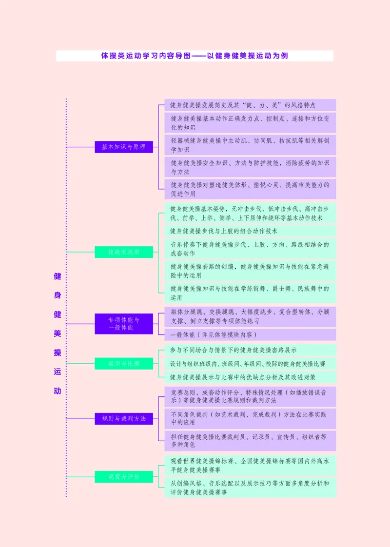 华师大体育全一册高清教材_4-教培资料-26年最新资料-同步更新_初中高中教资_03科三专项（进去保存报考的学科即可）_02科三专项（笔记真题思维导图教学设计版本二）