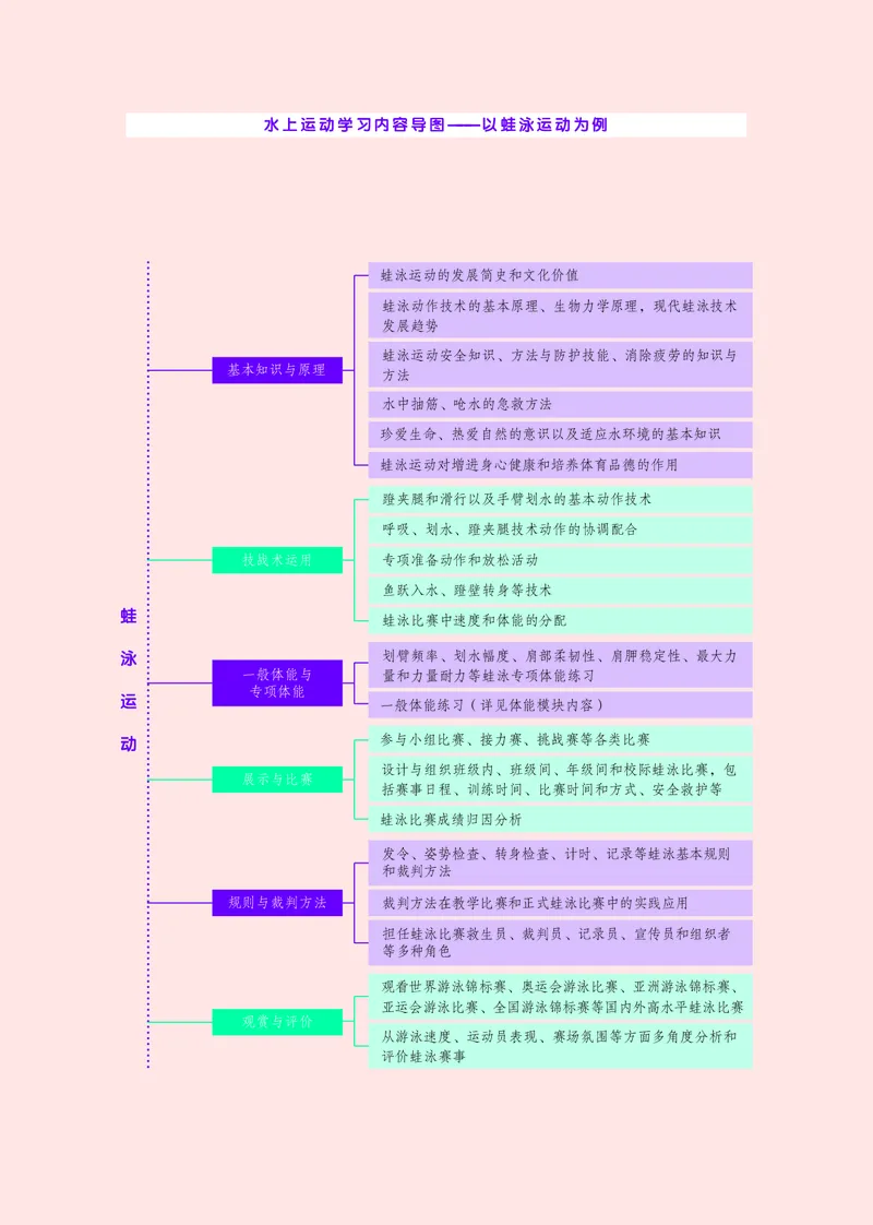 华师大体育全一册高清教材_4-教培资料-26年最新资料-同步更新_初中高中教资_03科三专项（进去保存报考的学科即可）_02科三专项（笔记真题思维导图教学设计版本二）