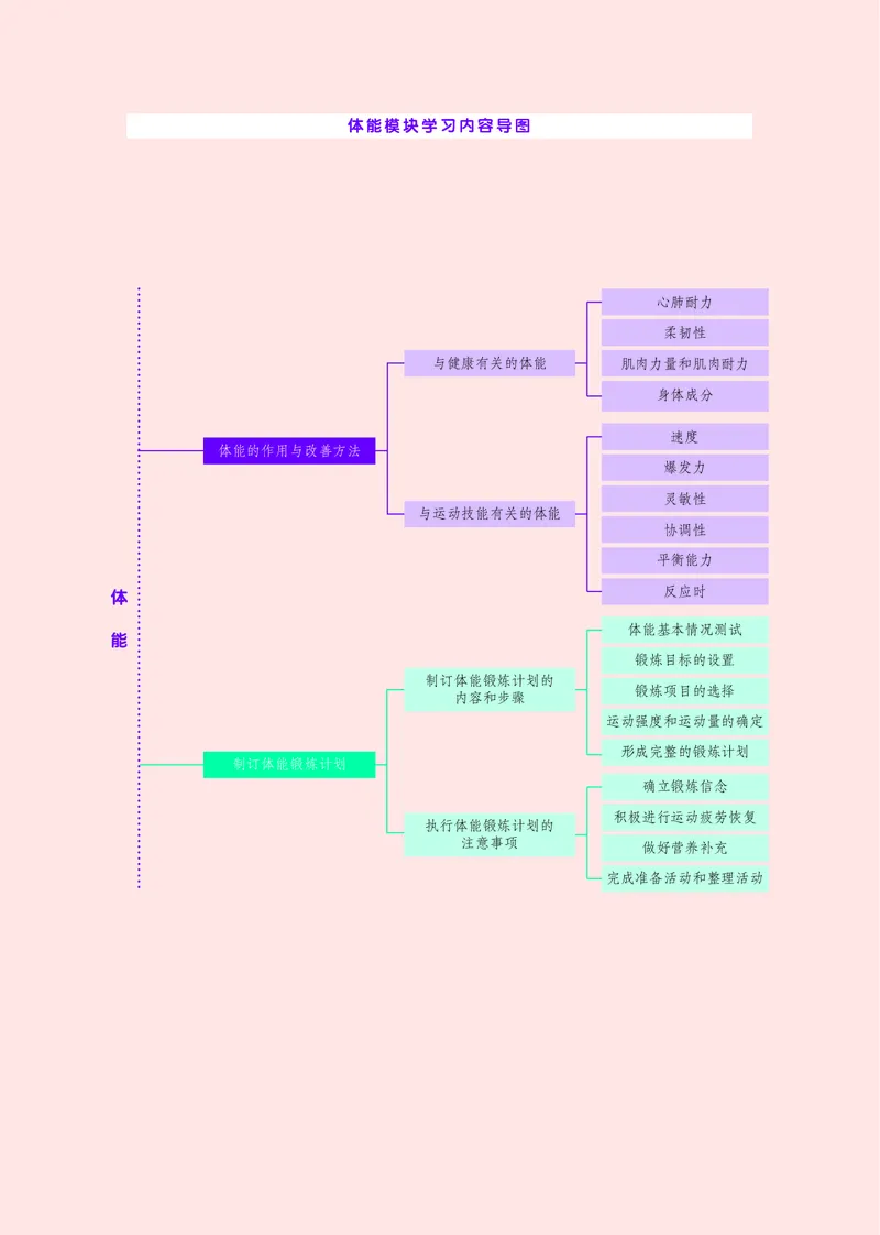 华师大体育全一册高清教材_4-教培资料-26年最新资料-同步更新_初中高中教资_03科三专项（进去保存报考的学科即可）_02科三专项（笔记真题思维导图教学设计版本二）