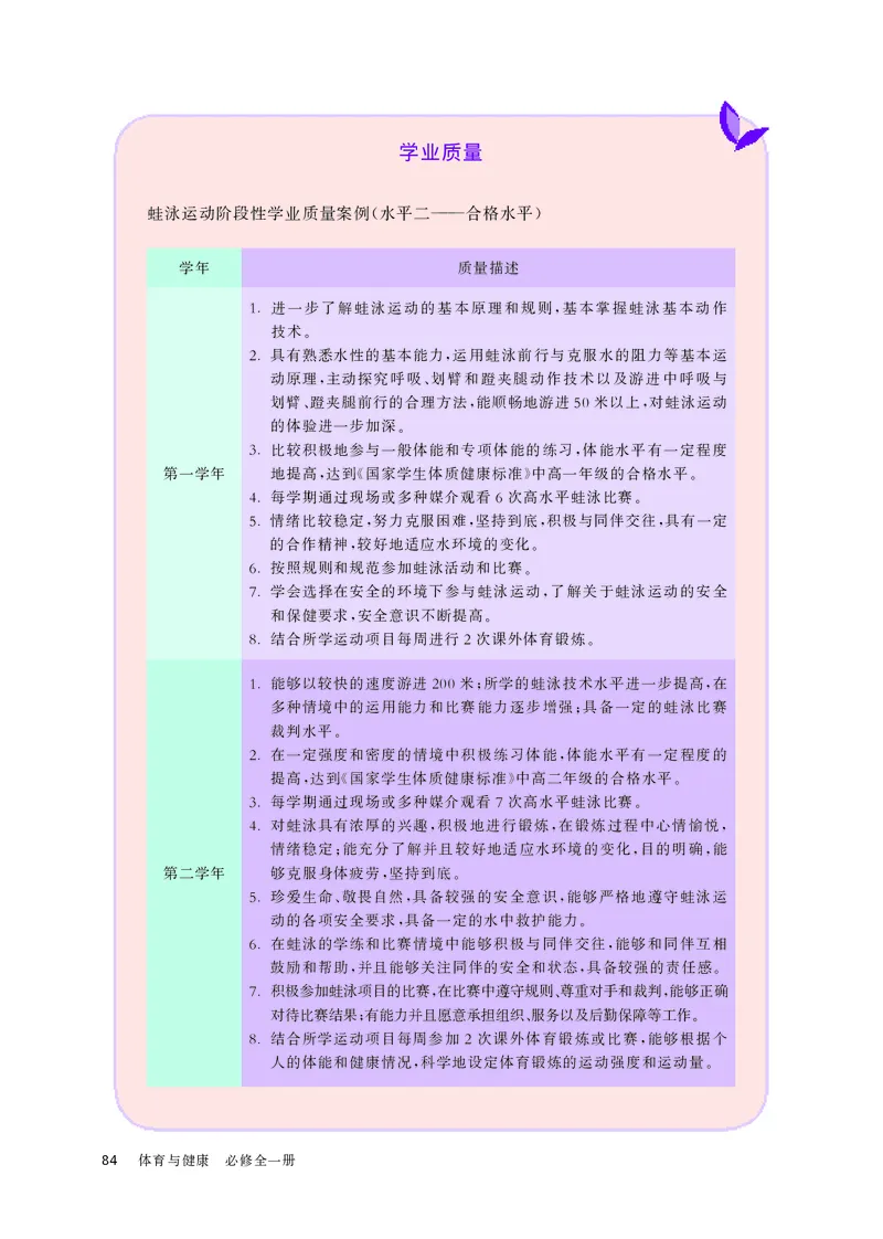 华师大体育全一册高清教材_4-教培资料-26年最新资料-同步更新_初中高中教资_03科三专项（进去保存报考的学科即可）_02科三专项（笔记真题思维导图教学设计版本二）
