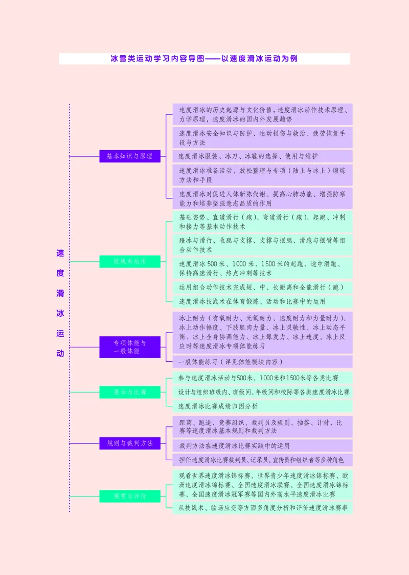 华师大体育全一册高清教材_4-教培资料-26年最新资料-同步更新_初中高中教资_03科三专项（进去保存报考的学科即可）_02科三专项（笔记真题思维导图教学设计版本二）