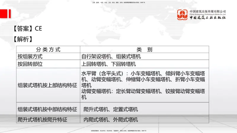 2025一建《建筑》必会100题直播课04节_2026年一级建造师_2026年一建建筑_2025年一建建筑SVIP_03-习题精析✿实战特训✿模考通关_17-建筑《必会百题直播》韩雷JGS_讲义