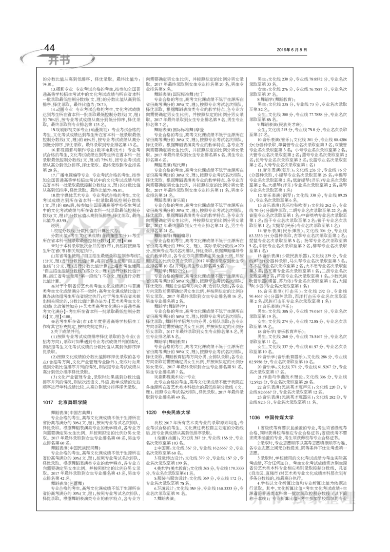 2016-2018年在京艺术类本科专业招生录取情况统计汇编（独家整理）_1.高考2025全国各省真题+答案_必看高考志愿填报价值2999_高考志愿填报_05-北京_北京高考录取数据-17-23年