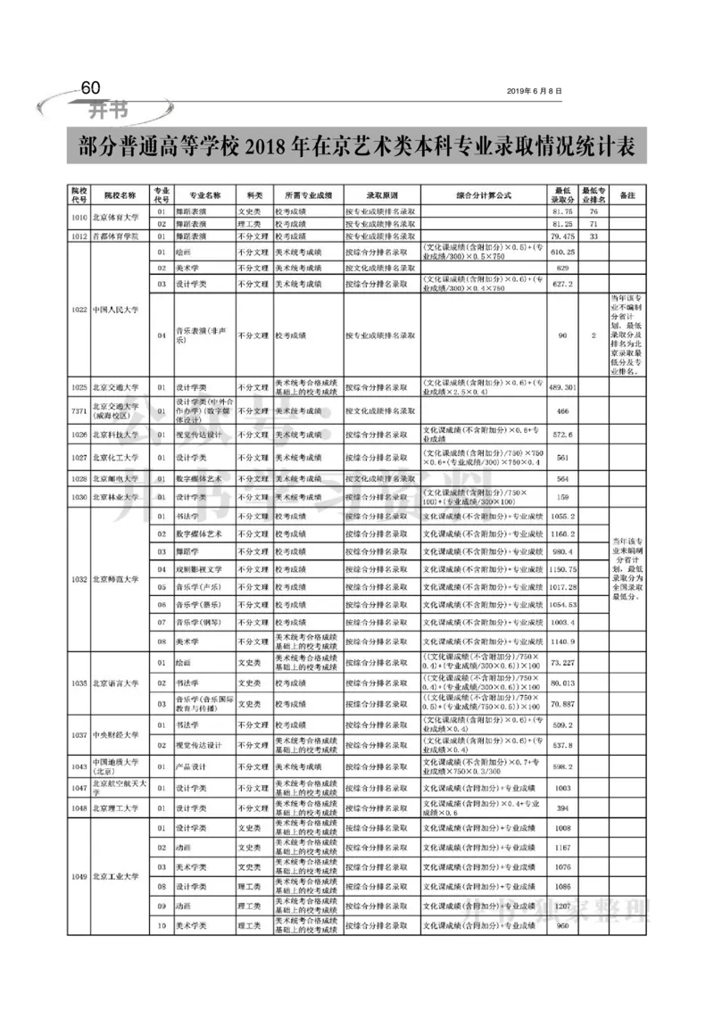 2016-2018年在京艺术类本科专业招生录取情况统计汇编（独家整理）_1.高考2025全国各省真题+答案_必看高考志愿填报价值2999_高考志愿填报_05-北京_北京高考录取数据-17-23年