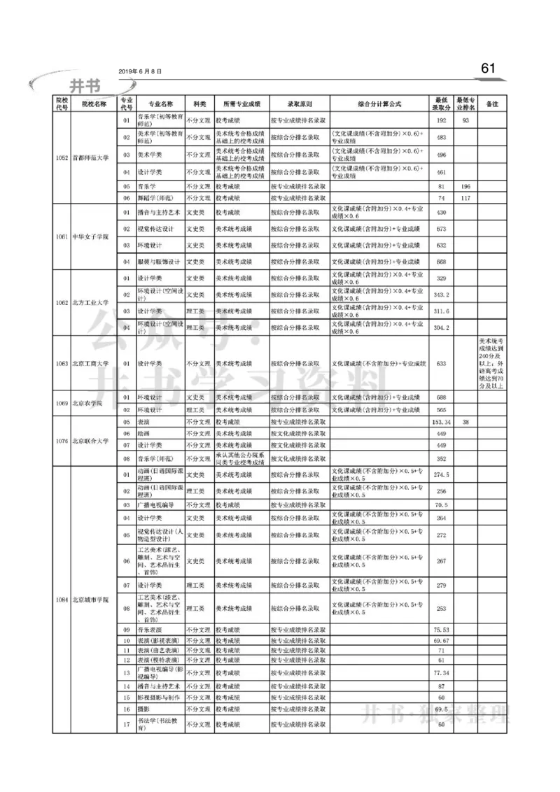 2016-2018年在京艺术类本科专业招生录取情况统计汇编（独家整理）_1.高考2025全国各省真题+答案_必看高考志愿填报价值2999_高考志愿填报_05-北京_北京高考录取数据-17-23年