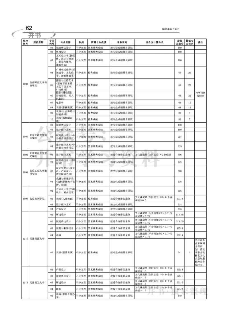 2016-2018年在京艺术类本科专业招生录取情况统计汇编（独家整理）_1.高考2025全国各省真题+答案_必看高考志愿填报价值2999_高考志愿填报_05-北京_北京高考录取数据-17-23年