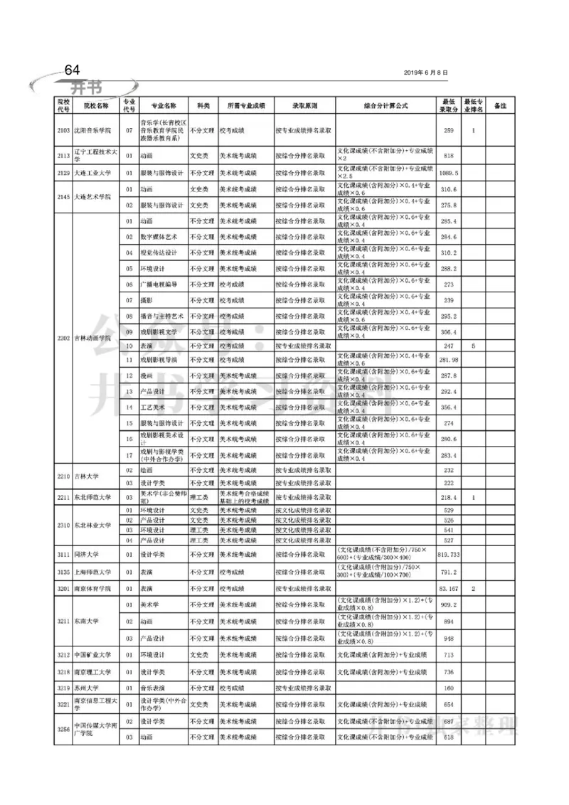 2016-2018年在京艺术类本科专业招生录取情况统计汇编（独家整理）_1.高考2025全国各省真题+答案_必看高考志愿填报价值2999_高考志愿填报_05-北京_北京高考录取数据-17-23年
