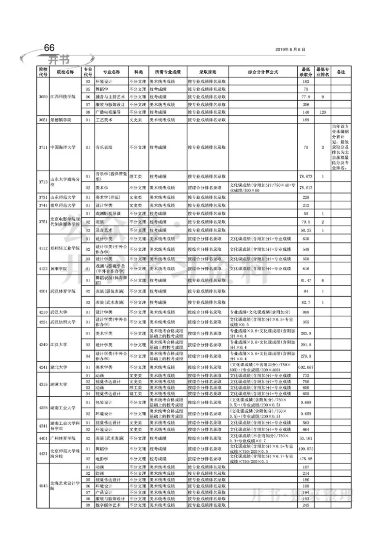 2016-2018年在京艺术类本科专业招生录取情况统计汇编（独家整理）_1.高考2025全国各省真题+答案_必看高考志愿填报价值2999_高考志愿填报_05-北京_北京高考录取数据-17-23年