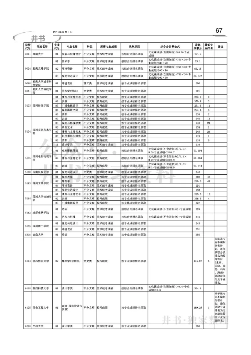 2016-2018年在京艺术类本科专业招生录取情况统计汇编（独家整理）_1.高考2025全国各省真题+答案_必看高考志愿填报价值2999_高考志愿填报_05-北京_北京高考录取数据-17-23年