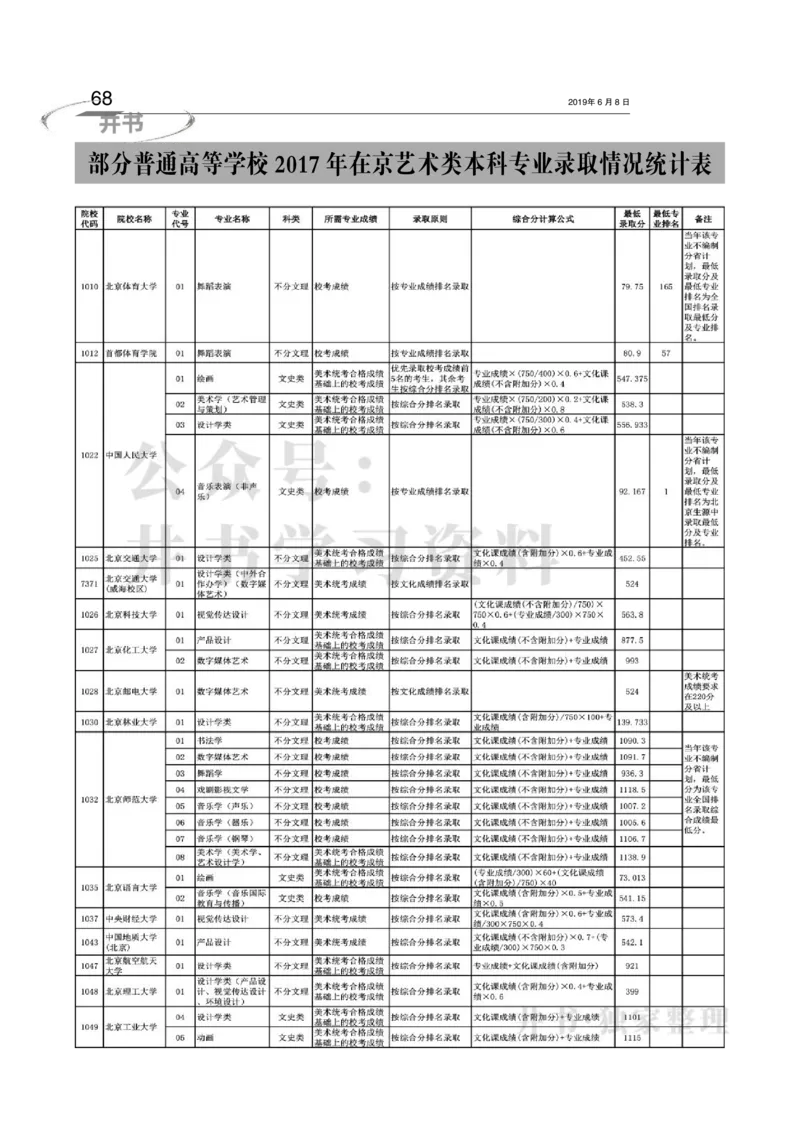 2016-2018年在京艺术类本科专业招生录取情况统计汇编（独家整理）_1.高考2025全国各省真题+答案_必看高考志愿填报价值2999_高考志愿填报_05-北京_北京高考录取数据-17-23年