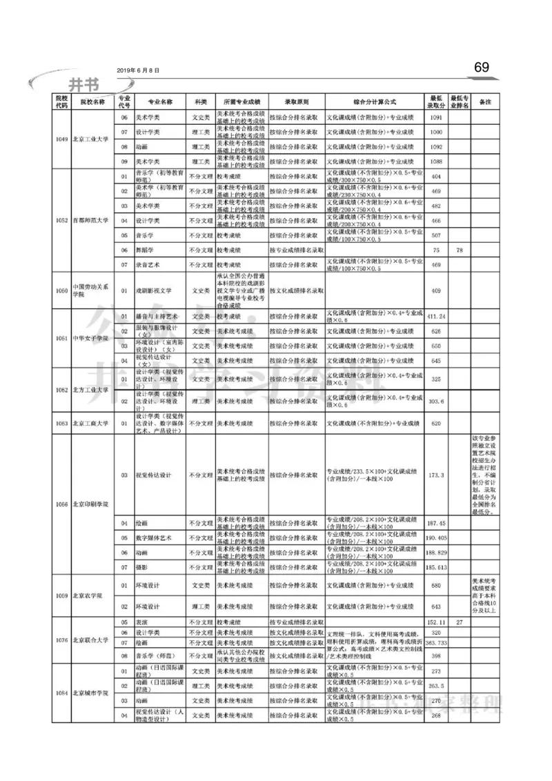 2016-2018年在京艺术类本科专业招生录取情况统计汇编（独家整理）_1.高考2025全国各省真题+答案_必看高考志愿填报价值2999_高考志愿填报_05-北京_北京高考录取数据-17-23年
