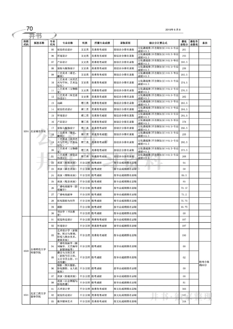2016-2018年在京艺术类本科专业招生录取情况统计汇编（独家整理）_1.高考2025全国各省真题+答案_必看高考志愿填报价值2999_高考志愿填报_05-北京_北京高考录取数据-17-23年