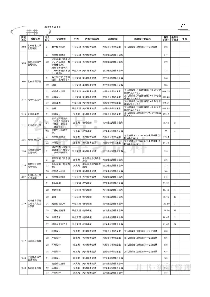 2016-2018年在京艺术类本科专业招生录取情况统计汇编（独家整理）_1.高考2025全国各省真题+答案_必看高考志愿填报价值2999_高考志愿填报_05-北京_北京高考录取数据-17-23年