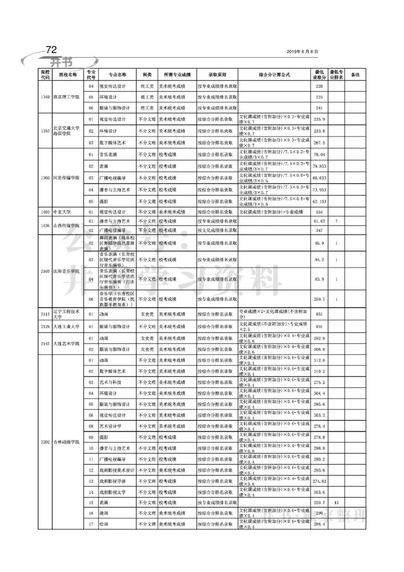 2016-2018年在京艺术类本科专业招生录取情况统计汇编（独家整理）_1.高考2025全国各省真题+答案_必看高考志愿填报价值2999_高考志愿填报_05-北京_北京高考录取数据-17-23年