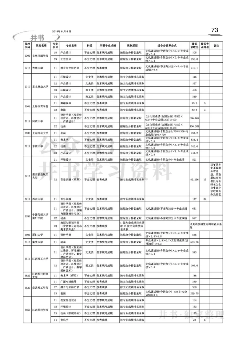 2016-2018年在京艺术类本科专业招生录取情况统计汇编（独家整理）_1.高考2025全国各省真题+答案_必看高考志愿填报价值2999_高考志愿填报_05-北京_北京高考录取数据-17-23年
