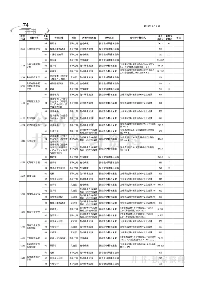 2016-2018年在京艺术类本科专业招生录取情况统计汇编（独家整理）_1.高考2025全国各省真题+答案_必看高考志愿填报价值2999_高考志愿填报_05-北京_北京高考录取数据-17-23年