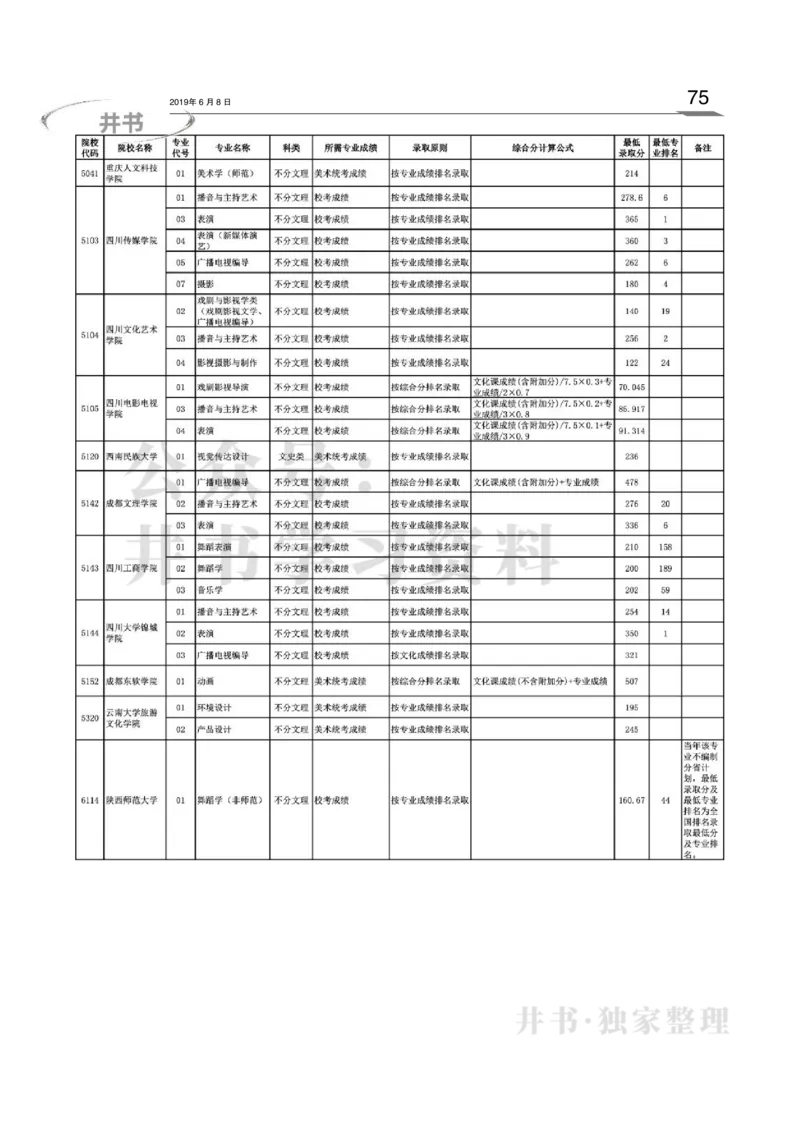 2016-2018年在京艺术类本科专业招生录取情况统计汇编（独家整理）_1.高考2025全国各省真题+答案_必看高考志愿填报价值2999_高考志愿填报_05-北京_北京高考录取数据-17-23年