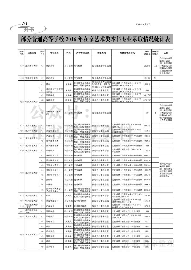 2016-2018年在京艺术类本科专业招生录取情况统计汇编（独家整理）_1.高考2025全国各省真题+答案_必看高考志愿填报价值2999_高考志愿填报_05-北京_北京高考录取数据-17-23年
