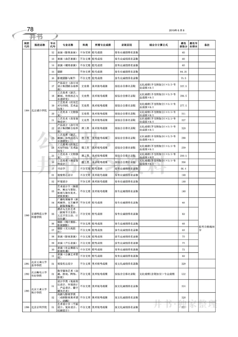 2016-2018年在京艺术类本科专业招生录取情况统计汇编（独家整理）_1.高考2025全国各省真题+答案_必看高考志愿填报价值2999_高考志愿填报_05-北京_北京高考录取数据-17-23年
