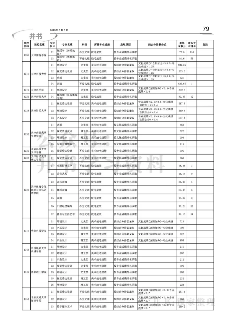 2016-2018年在京艺术类本科专业招生录取情况统计汇编（独家整理）_1.高考2025全国各省真题+答案_必看高考志愿填报价值2999_高考志愿填报_05-北京_北京高考录取数据-17-23年