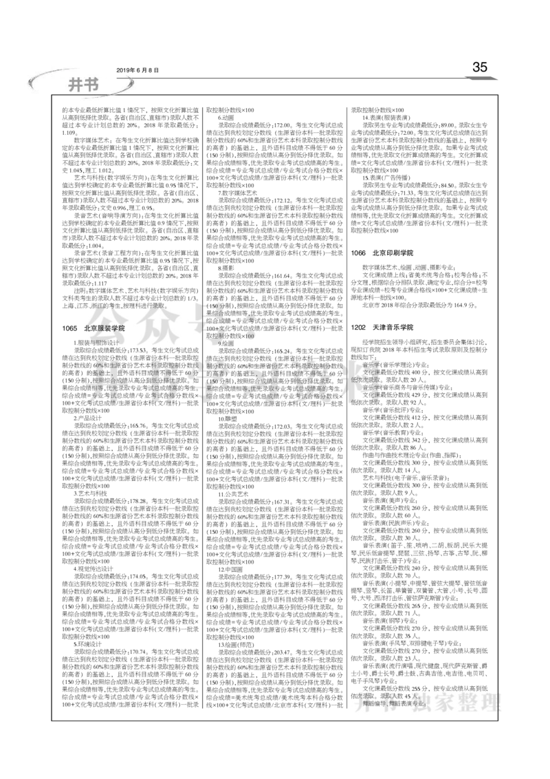 2016-2018年在京艺术类本科专业招生录取情况统计汇编（独家整理）_1.高考2025全国各省真题+答案_必看高考志愿填报价值2999_高考志愿填报_05-北京_北京高考录取数据-17-23年