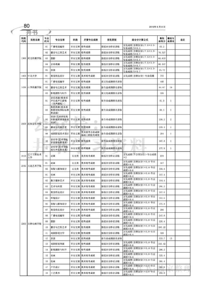 2016-2018年在京艺术类本科专业招生录取情况统计汇编（独家整理）_1.高考2025全国各省真题+答案_必看高考志愿填报价值2999_高考志愿填报_05-北京_北京高考录取数据-17-23年
