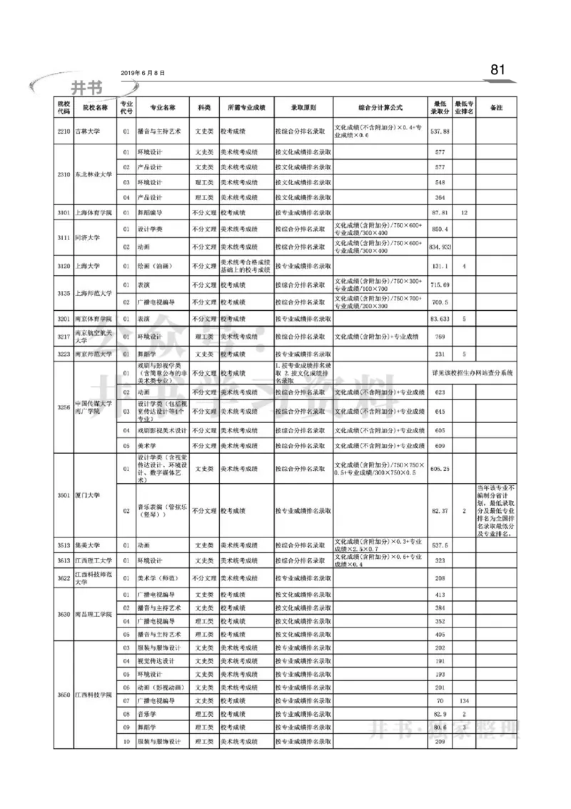 2016-2018年在京艺术类本科专业招生录取情况统计汇编（独家整理）_1.高考2025全国各省真题+答案_必看高考志愿填报价值2999_高考志愿填报_05-北京_北京高考录取数据-17-23年