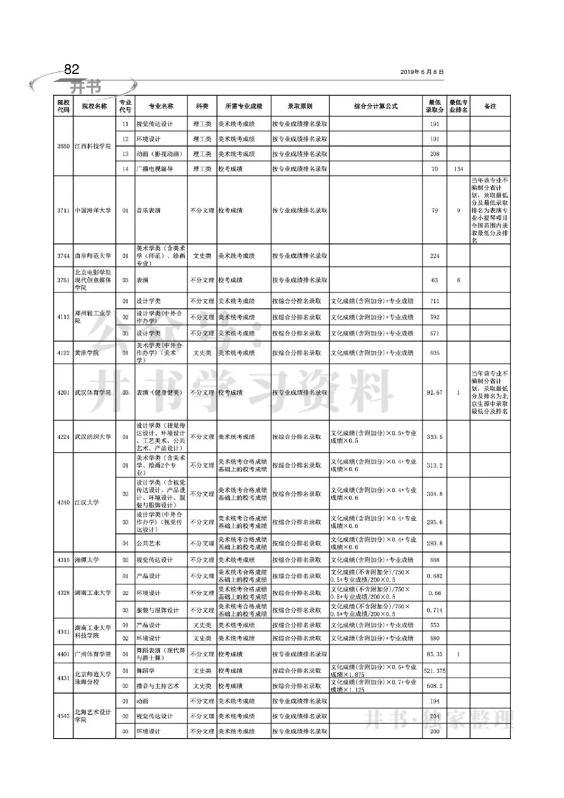 2016-2018年在京艺术类本科专业招生录取情况统计汇编（独家整理）_1.高考2025全国各省真题+答案_必看高考志愿填报价值2999_高考志愿填报_05-北京_北京高考录取数据-17-23年