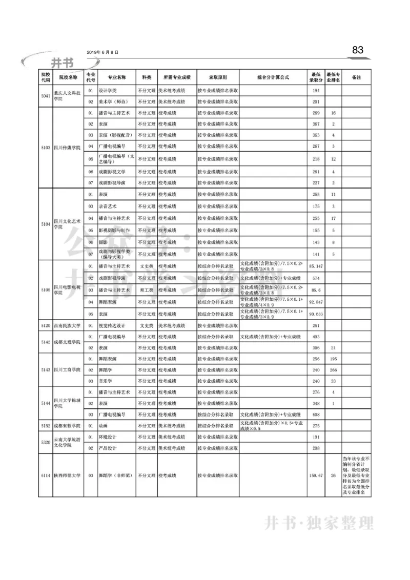 2016-2018年在京艺术类本科专业招生录取情况统计汇编（独家整理）_1.高考2025全国各省真题+答案_必看高考志愿填报价值2999_高考志愿填报_05-北京_北京高考录取数据-17-23年