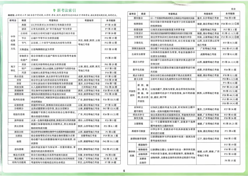 生物_2026万唯系列预习复习_2026版初中《万唯》中考真题分类与新考法（语数外物历道生）_2026万唯中考生物分类与新考法