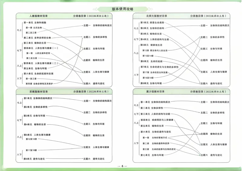 生物_2026万唯系列预习复习_2026版初中《万唯》中考真题分类与新考法（语数外物历道生）_2026万唯中考生物分类与新考法