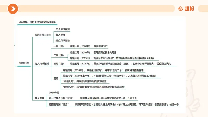 3月时政梳理（全）_2026考公资料_（05）超格_超格时政_24时政合集_2024超格时政梳理+时政刷题_2024年时政梳理_03、3月梳理