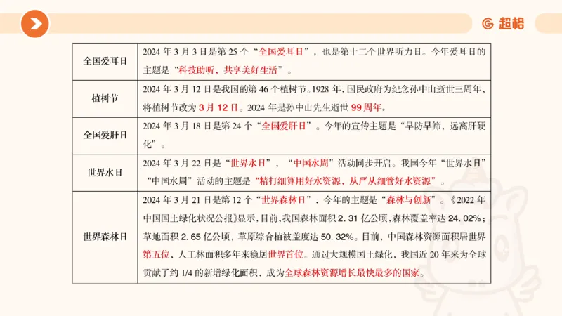 3月时政梳理（全）_2026考公资料_（05）超格_超格时政_24时政合集_2024超格时政梳理+时政刷题_2024年时政梳理_03、3月梳理