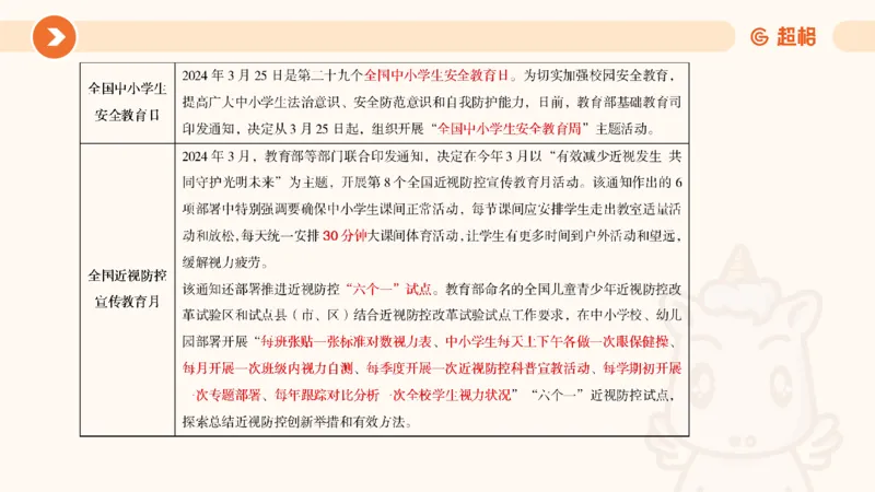 3月时政梳理（全）_2026考公资料_（05）超格_超格时政_24时政合集_2024超格时政梳理+时政刷题_2024年时政梳理_03、3月梳理