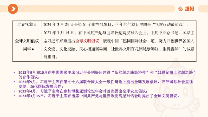 3月时政梳理（全）_2026考公资料_（05）超格_超格时政_24时政合集_2024超格时政梳理+时政刷题_2024年时政梳理_03、3月梳理