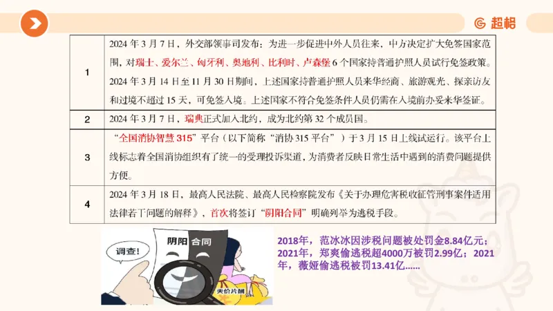 3月时政梳理（全）_2026考公资料_（05）超格_超格时政_24时政合集_2024超格时政梳理+时政刷题_2024年时政梳理_03、3月梳理