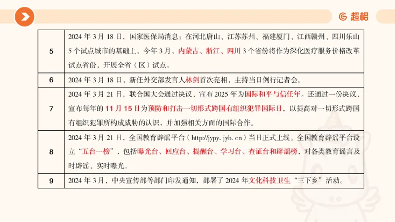 3月时政梳理（全）_2026考公资料_（05）超格_超格时政_24时政合集_2024超格时政梳理+时政刷题_2024年时政梳理_03、3月梳理