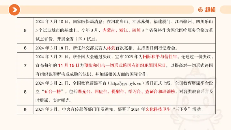 3月时政梳理（全）_2026考公资料_（05）超格_超格时政_24时政合集_2024超格时政梳理+时政刷题_2024年时政梳理_03、3月梳理