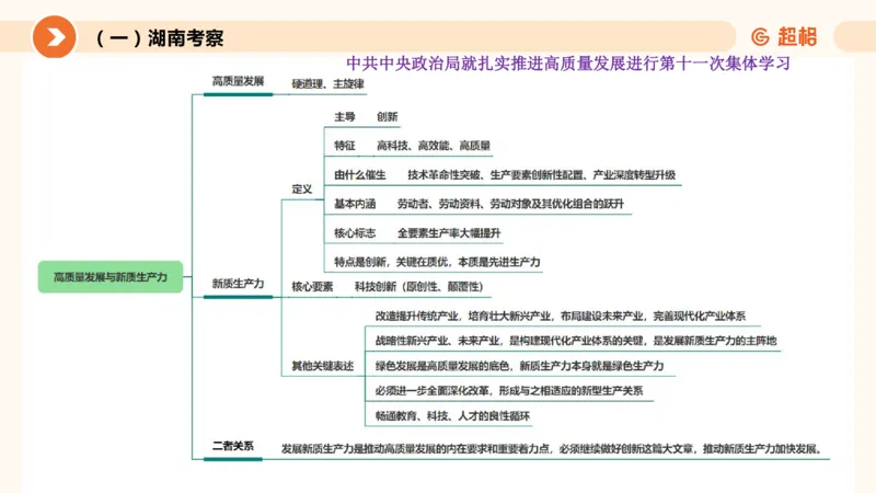 3月时政梳理（全）_2026考公资料_（05）超格_超格时政_24时政合集_2024超格时政梳理+时政刷题_2024年时政梳理_03、3月梳理