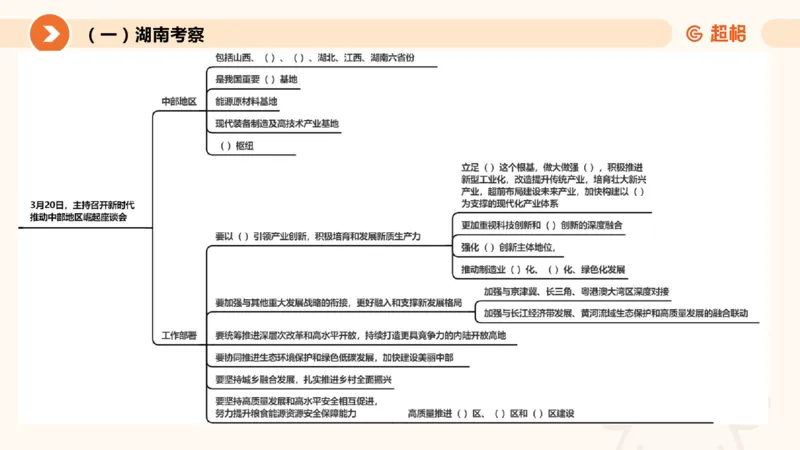 3月时政梳理（全）_2026考公资料_（05）超格_超格时政_24时政合集_2024超格时政梳理+时政刷题_2024年时政梳理_03、3月梳理