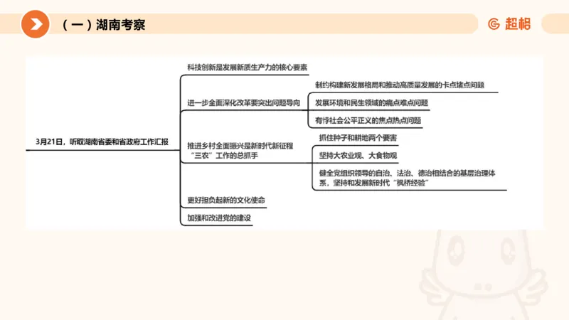 3月时政梳理（全）_2026考公资料_（05）超格_超格时政_24时政合集_2024超格时政梳理+时政刷题_2024年时政梳理_03、3月梳理