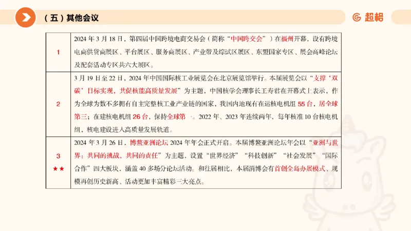 3月时政梳理（全）_2026考公资料_（05）超格_超格时政_24时政合集_2024超格时政梳理+时政刷题_2024年时政梳理_03、3月梳理