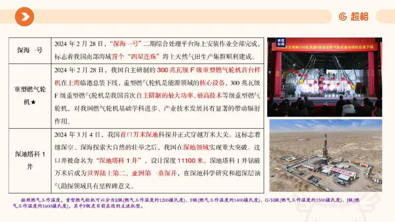 3月时政梳理（全）_2026考公资料_（05）超格_超格时政_24时政合集_2024超格时政梳理+时政刷题_2024年时政梳理_03、3月梳理