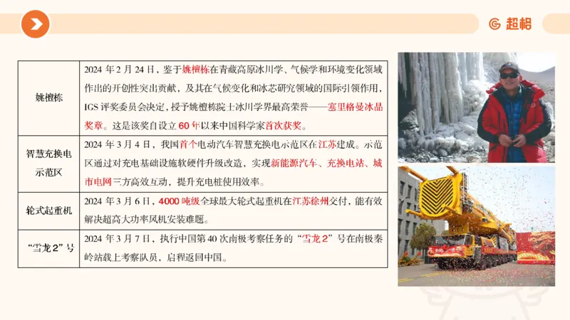 3月时政梳理（全）_2026考公资料_（05）超格_超格时政_24时政合集_2024超格时政梳理+时政刷题_2024年时政梳理_03、3月梳理