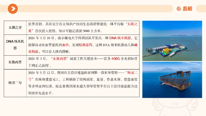3月时政梳理（全）_2026考公资料_（05）超格_超格时政_24时政合集_2024超格时政梳理+时政刷题_2024年时政梳理_03、3月梳理