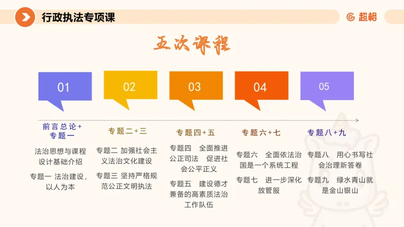 行政执法热点专项1_20241031081926_2026考公资料_（05）超格_行测申论2025超格合集(行测&申论&政治理论)_申论2025超格申论全家桶_03.行政执法卷专题突破_讲义