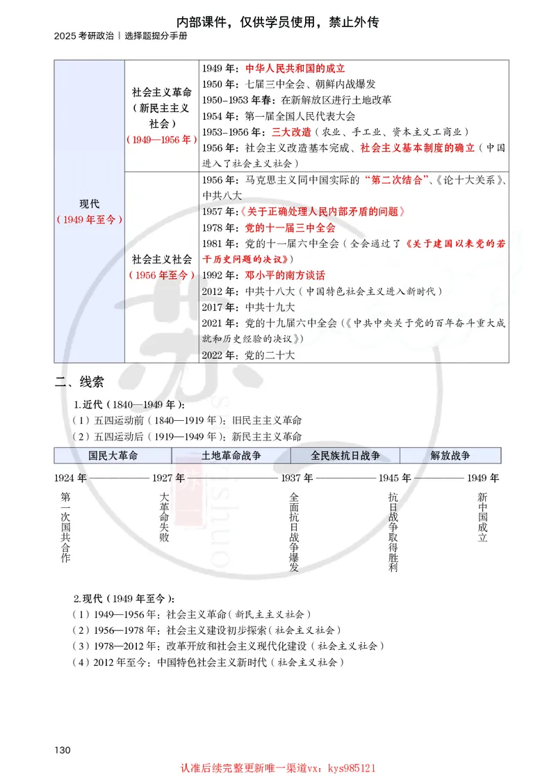 25提分手册：史纲（第1-5章）_2026考公资料_（49）政治理论合集_政治理论合集_2025考研政治_05.苏一_04.救命课程_00.课件资料_冲刺救命课&mdash;&mdash;史纲资料